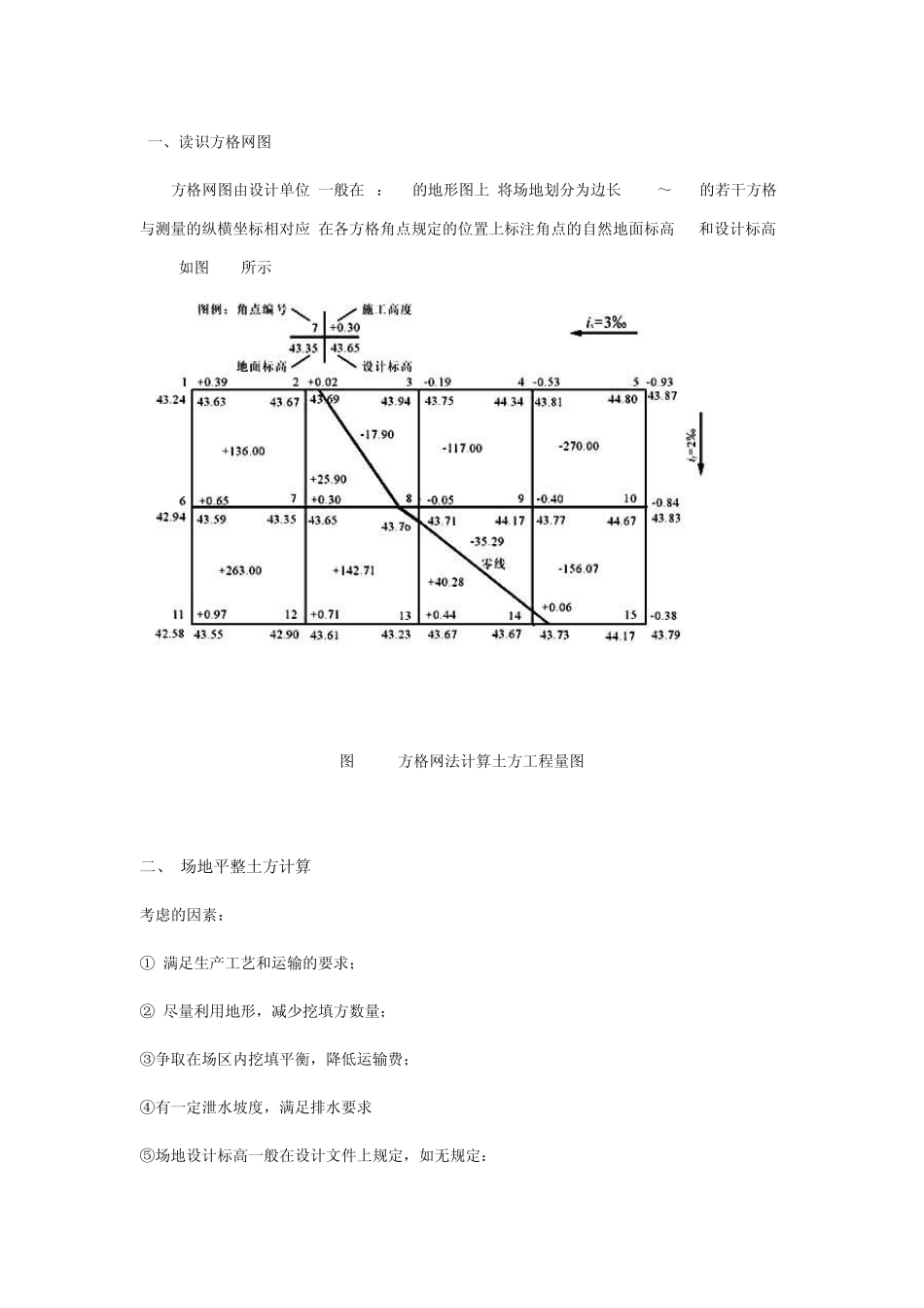 土方量计算教例题_第1页