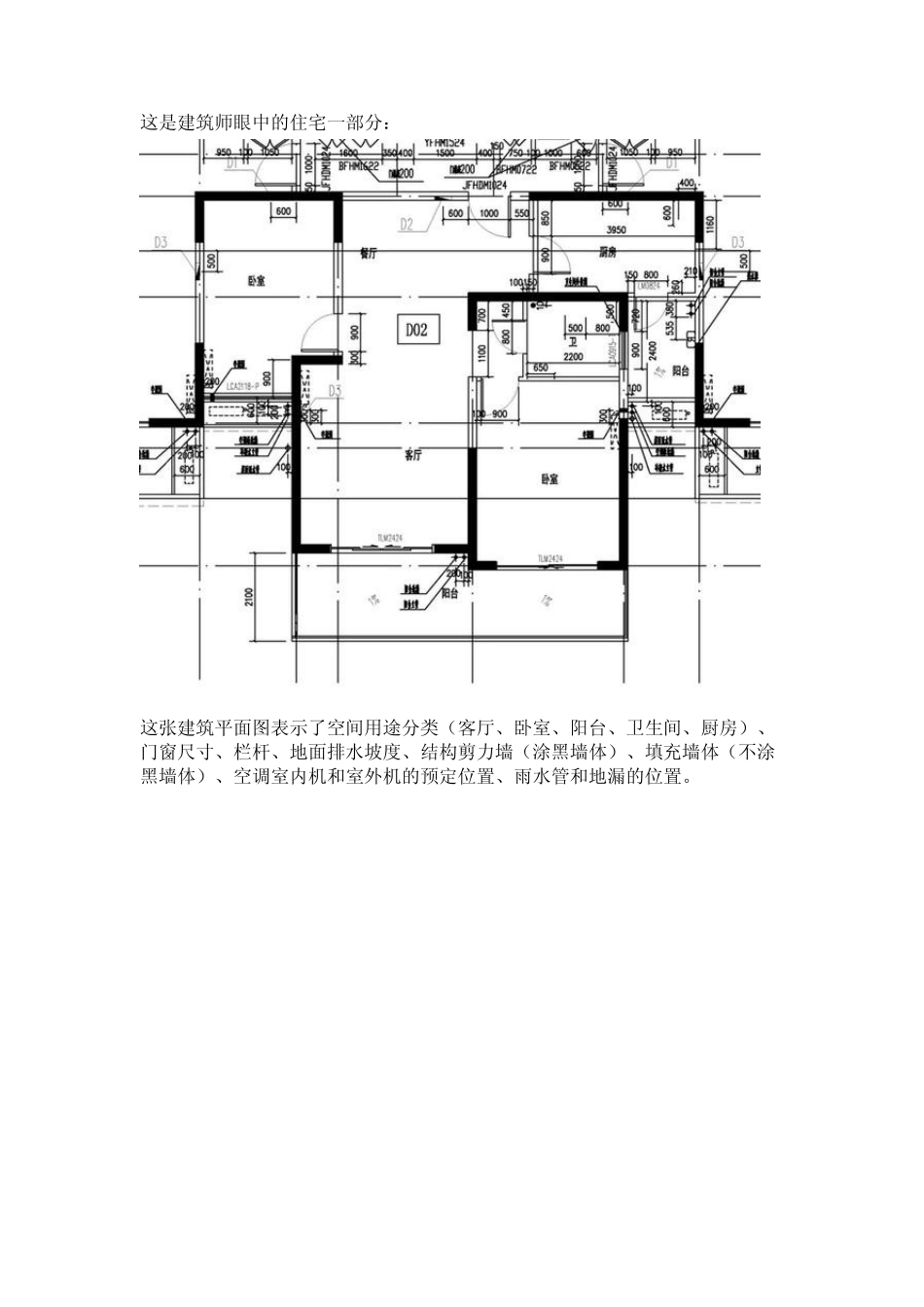 土木工程与建筑学的区别是什么_第2页