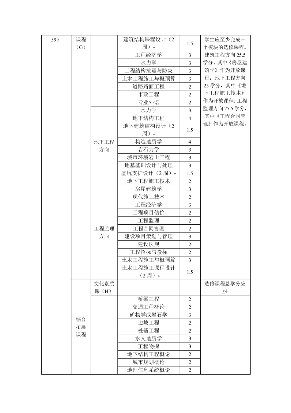 土木工程专业人才培养方案_第3页