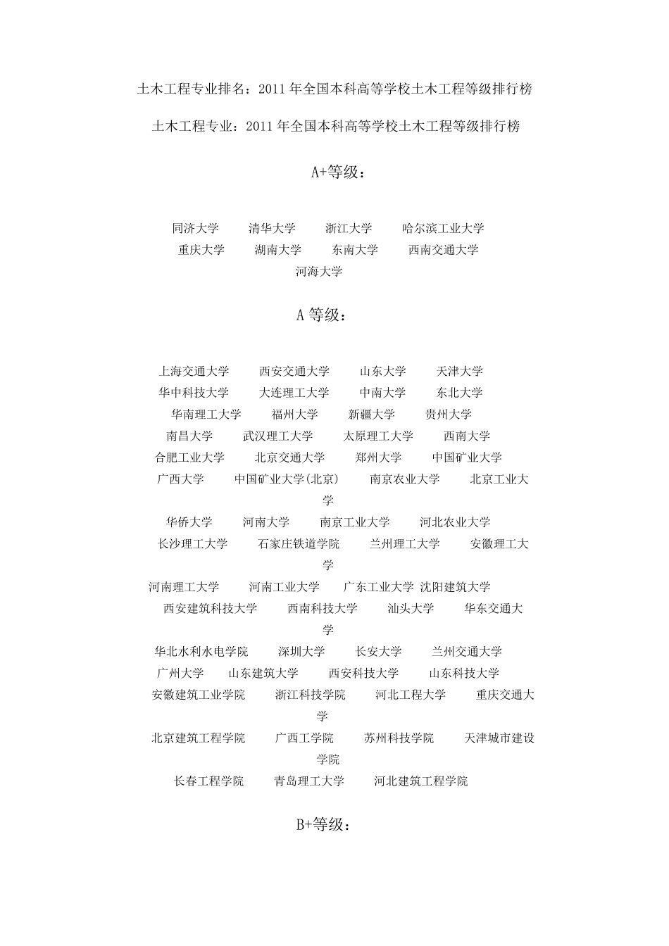 土木工程专业全国本科大学排名_第1页