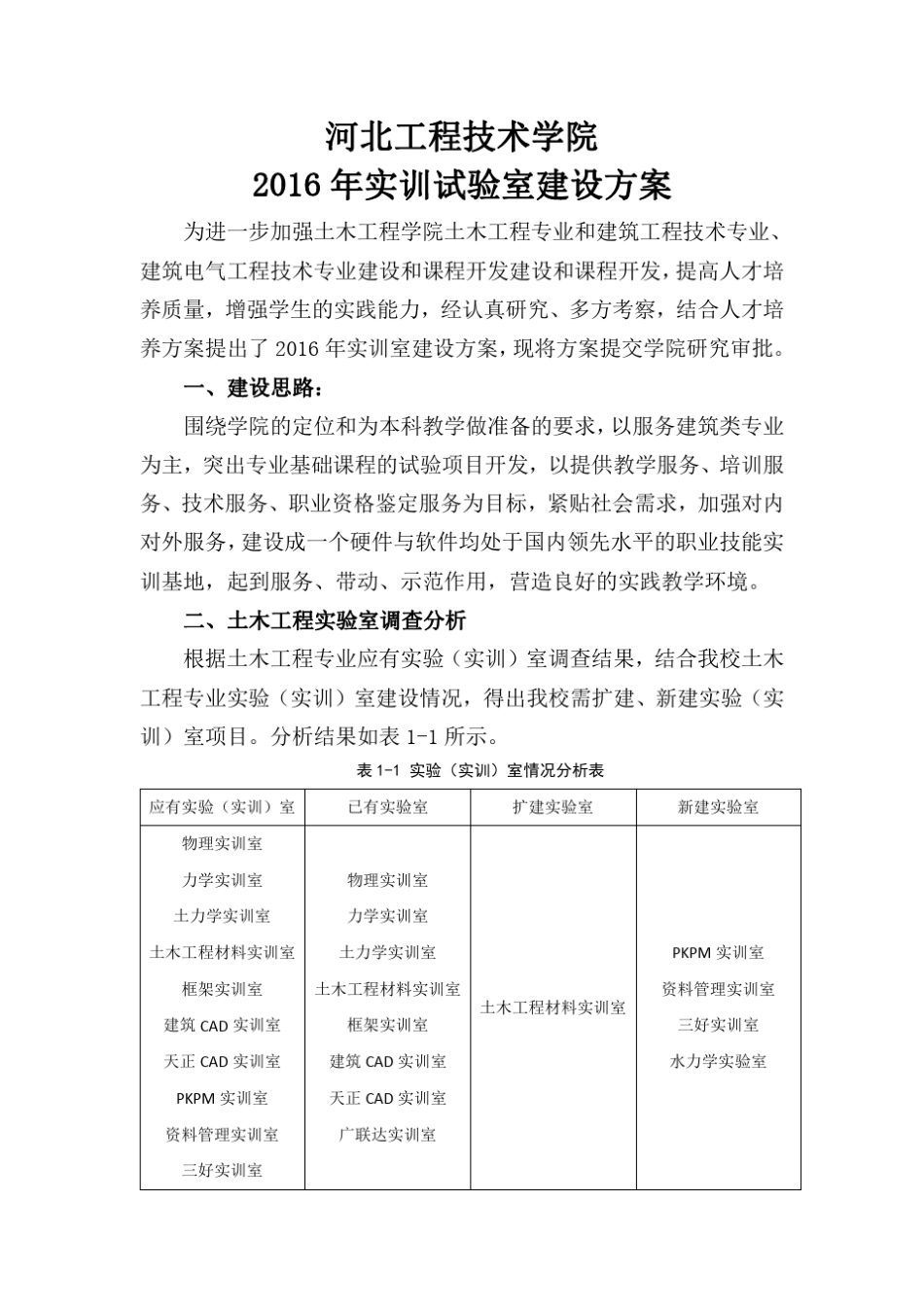 土木工程专业实训室建设方案_第2页