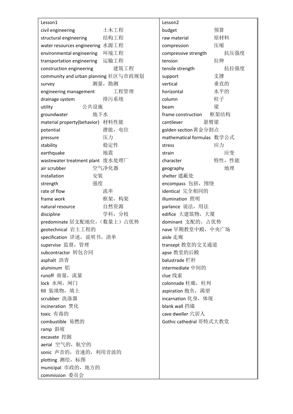 土木工程专业英语复习重点词汇_第1页