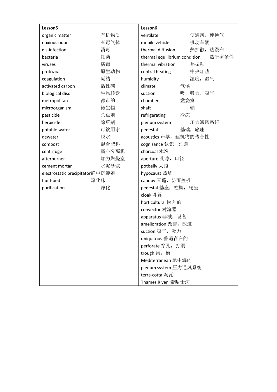 土木工程专业英语复习重点词汇_第3页