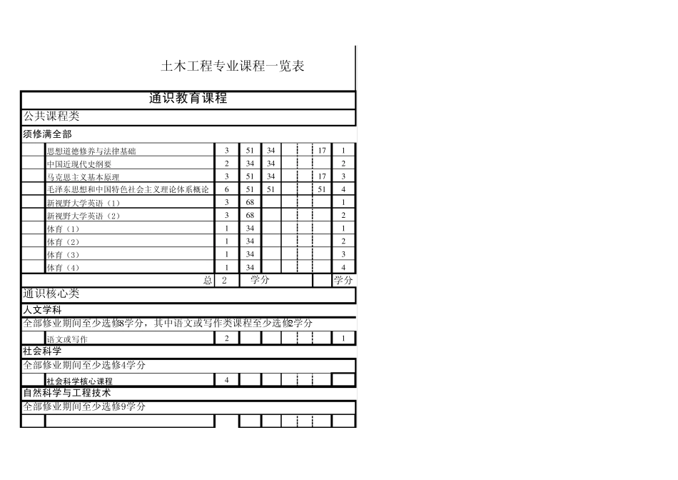 土木工程专业课程设置一览表_第1页