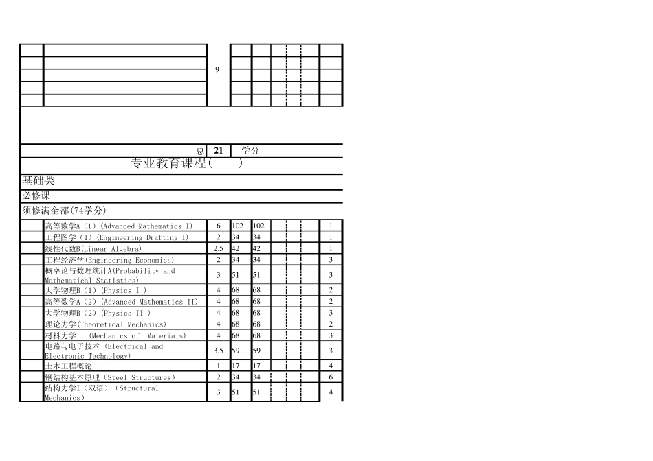 土木工程专业课程设置一览表_第2页