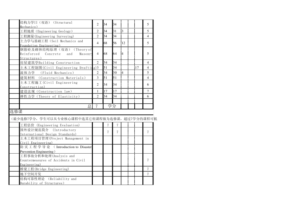土木工程专业课程设置一览表_第3页