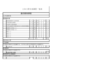土木工程专业课程设置一览表