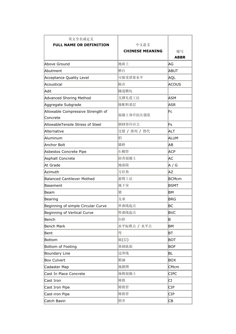 土木工程术语_第1页