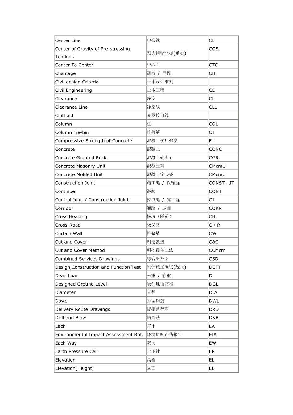 土木工程术语_第2页