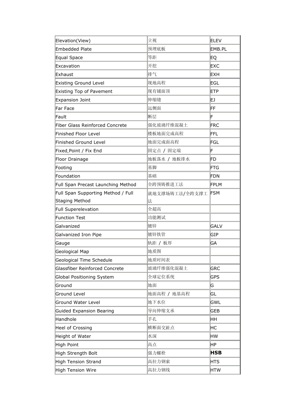 土木工程术语_第3页