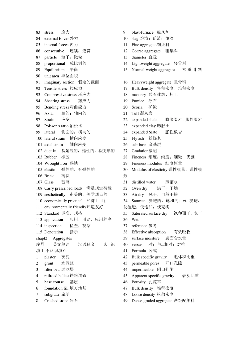 土木工程材料英文词汇_第2页