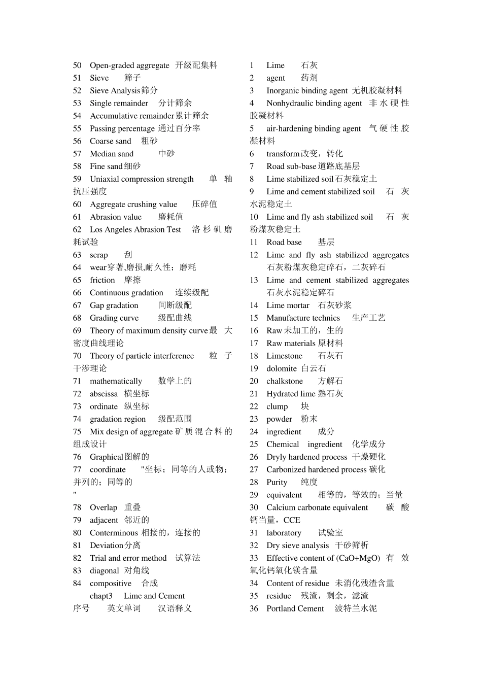 土木工程材料英文词汇_第3页
