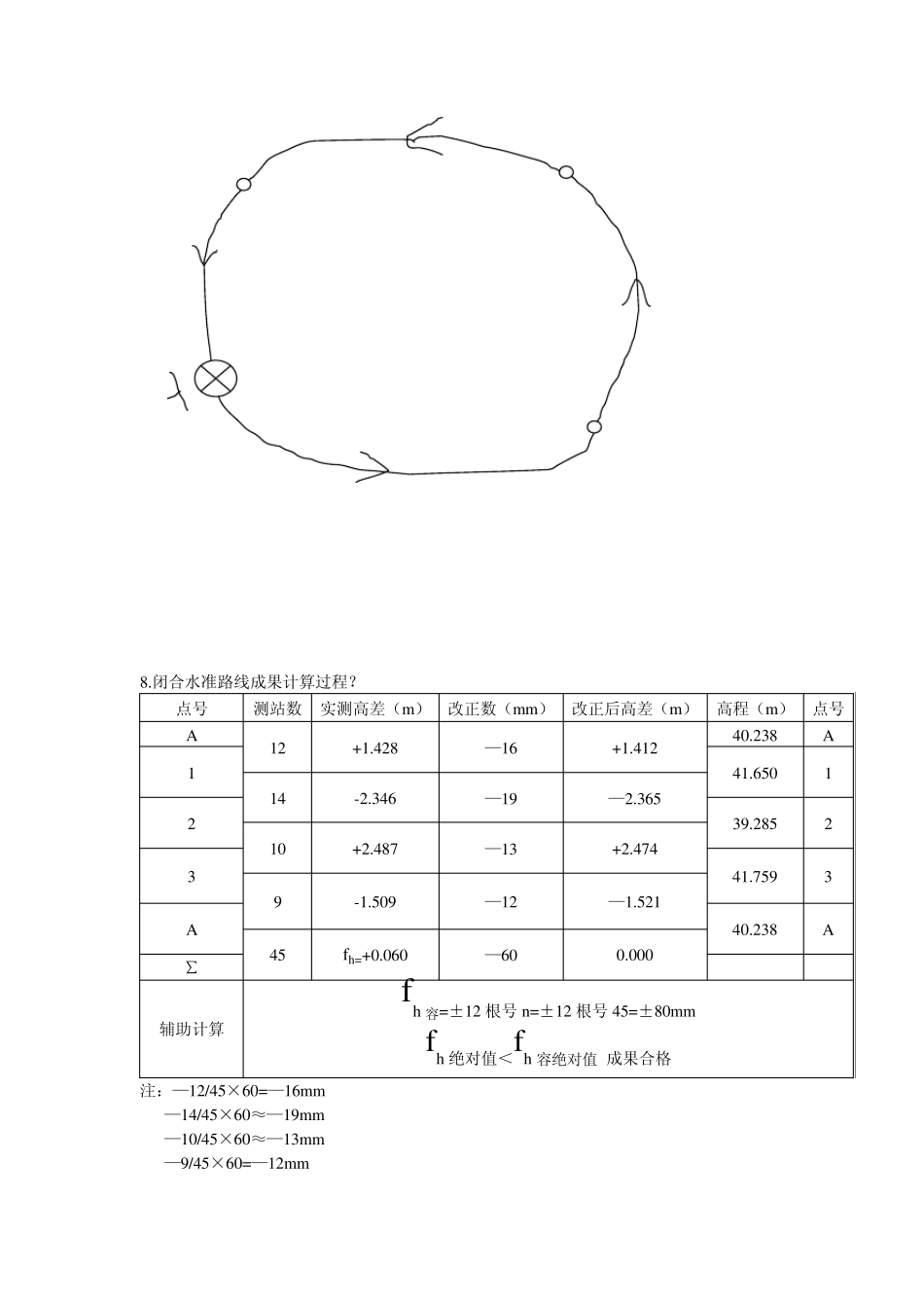 土木工程测量笔记_第3页