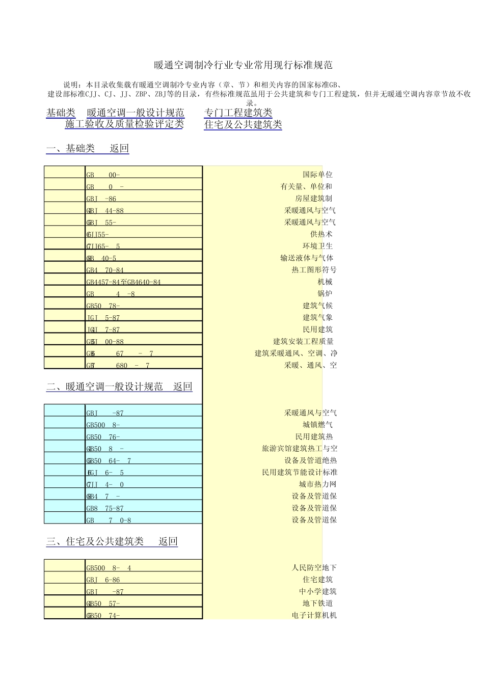 土木工程类现行规范_第1页