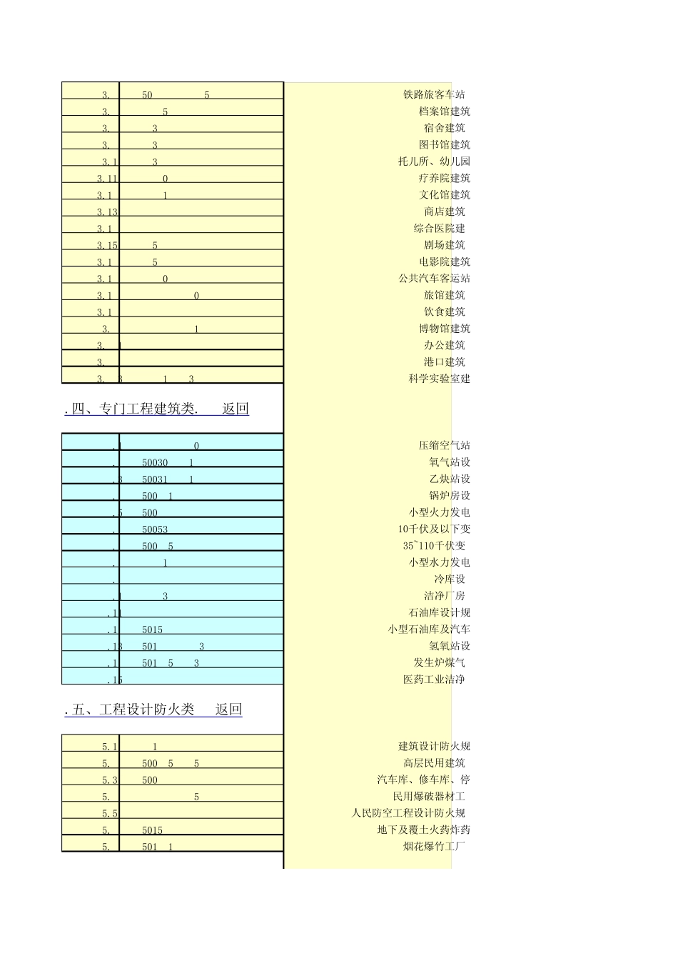 土木工程类现行规范_第2页