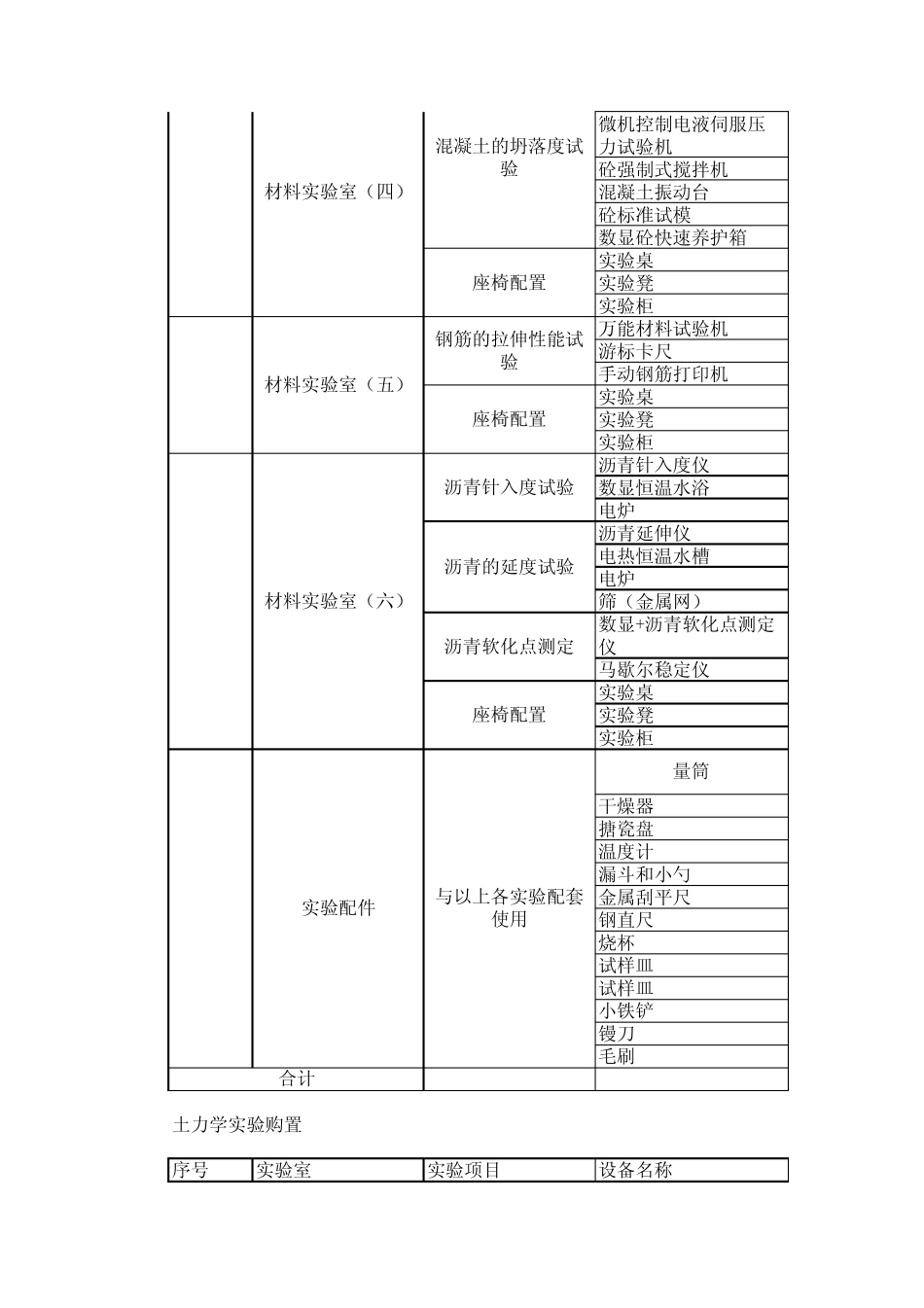 土木工程试验设备购置清单_第2页