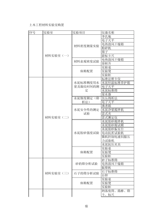 土木工程试验设备购置清单