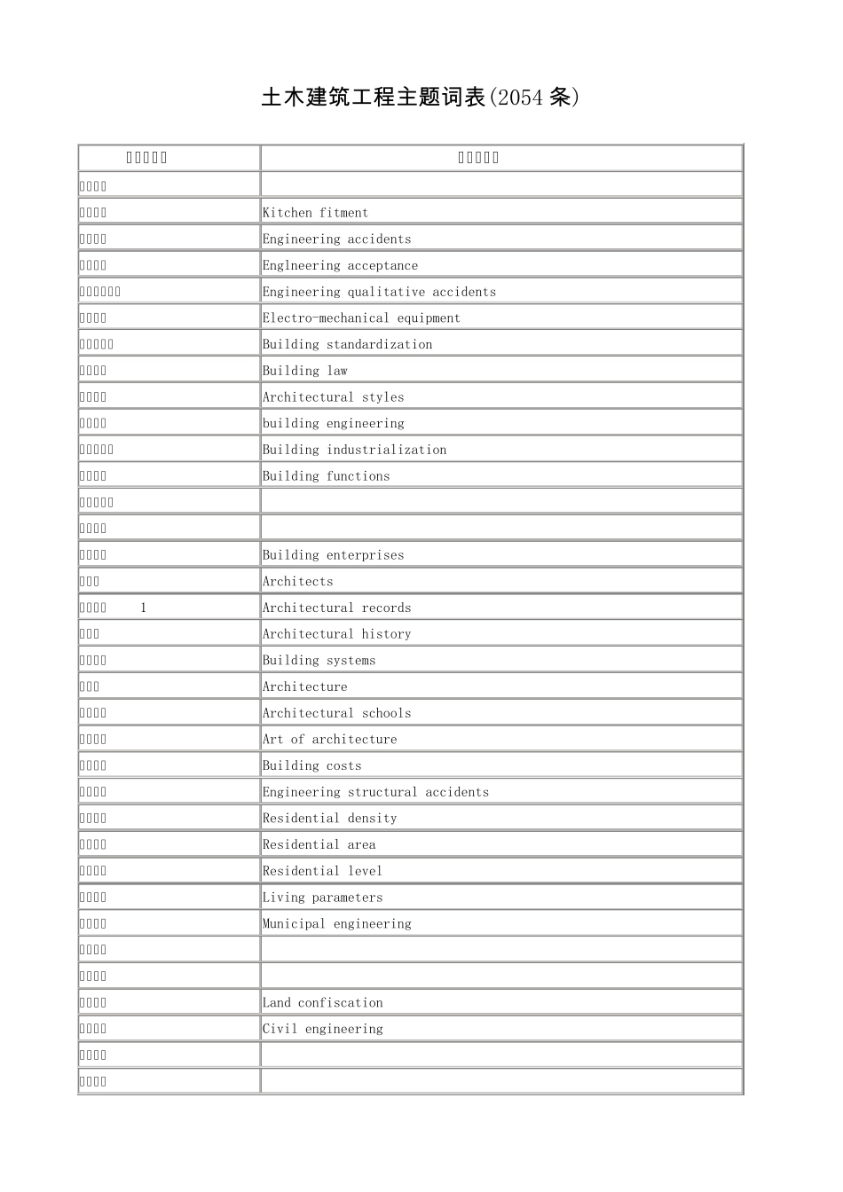 土木建筑工程主题词表_第1页