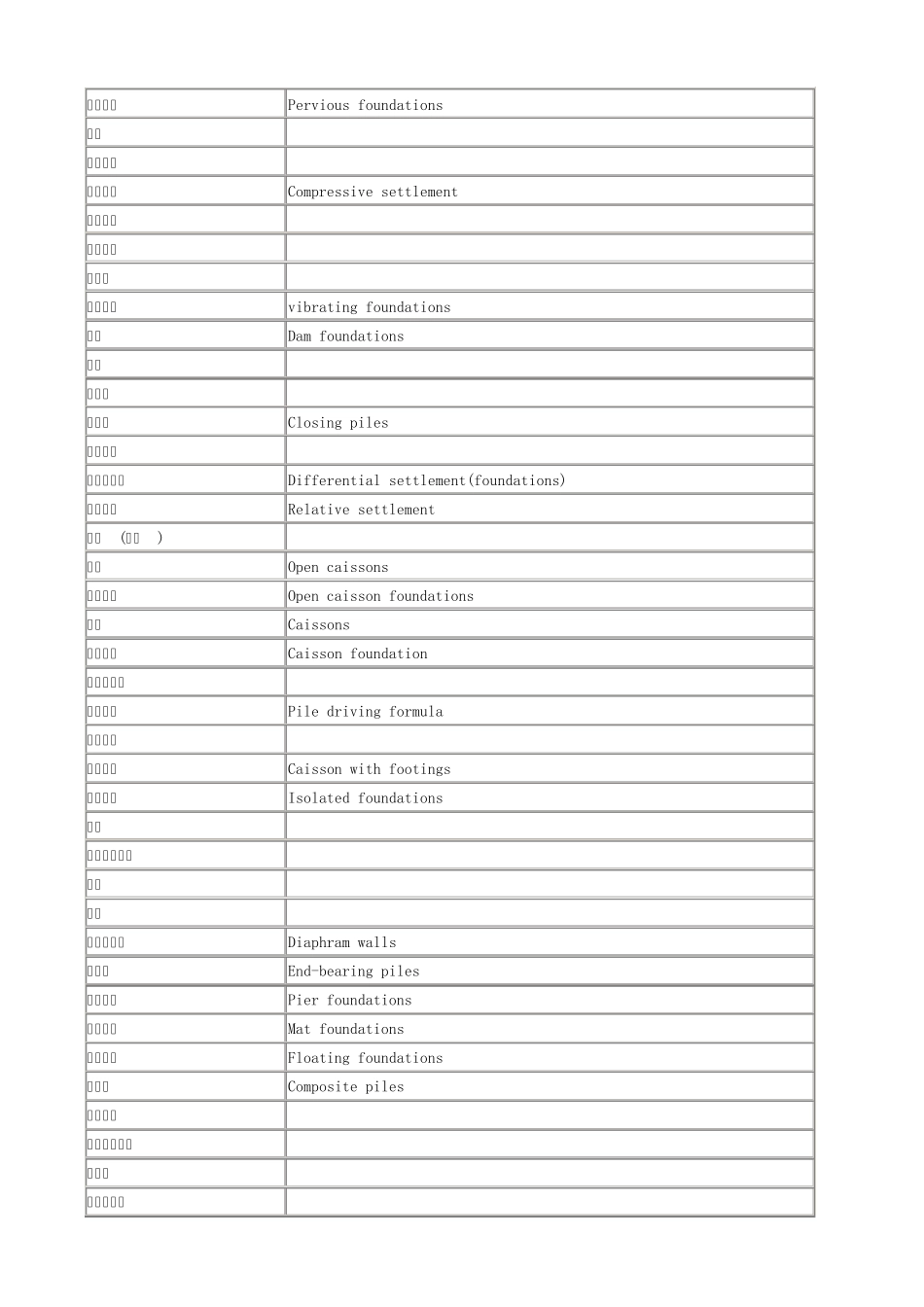 土木建筑工程主题词表_第3页