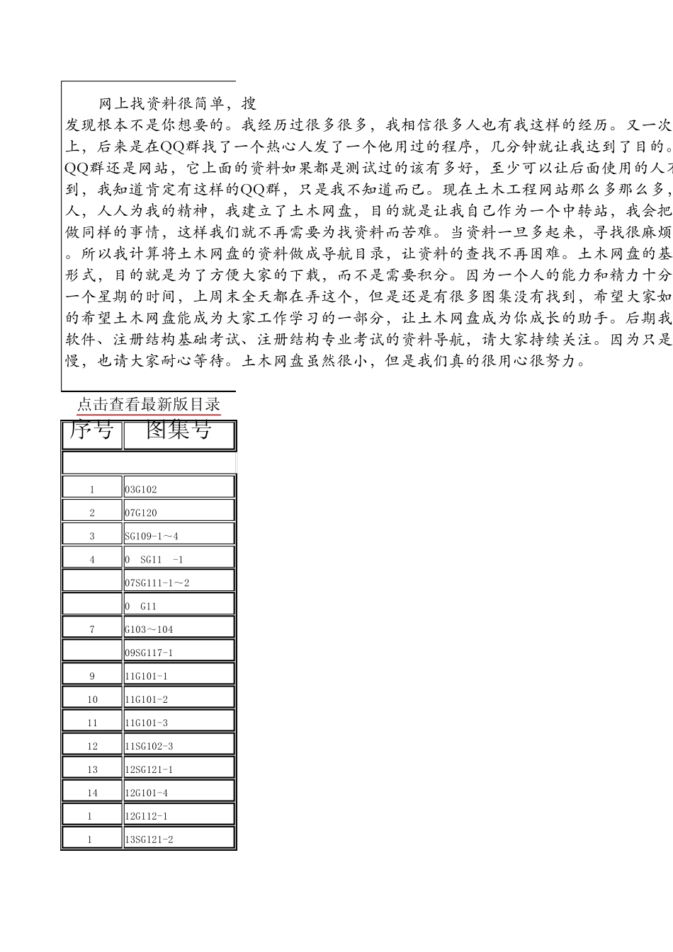 土木网盘版结构专业图集目录及下载公测版_第1页