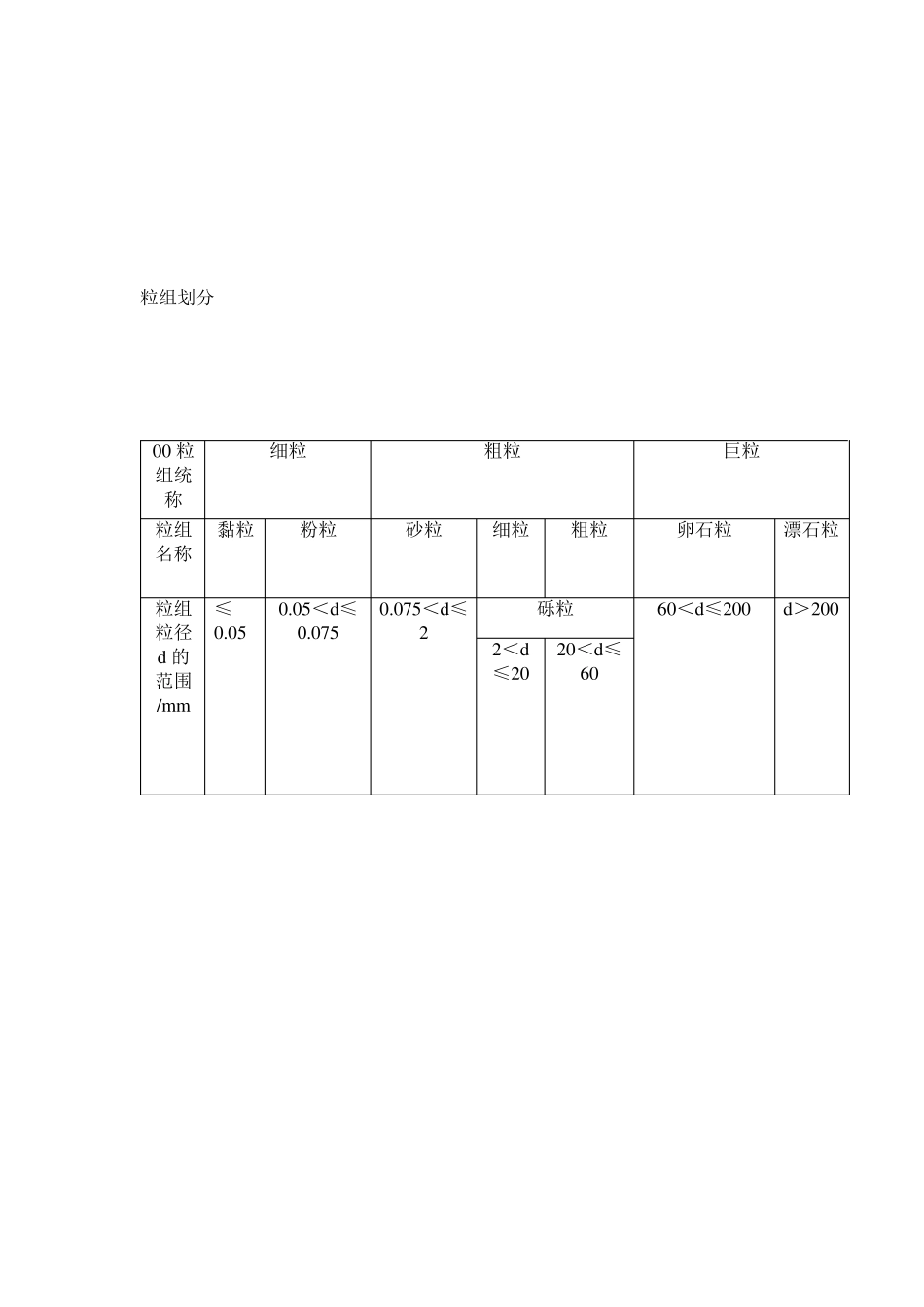 土的分类和鉴定_第1页