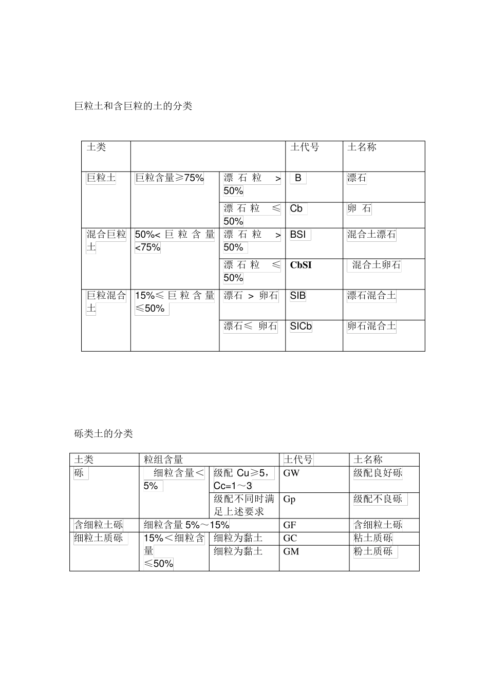土的分类和鉴定_第2页