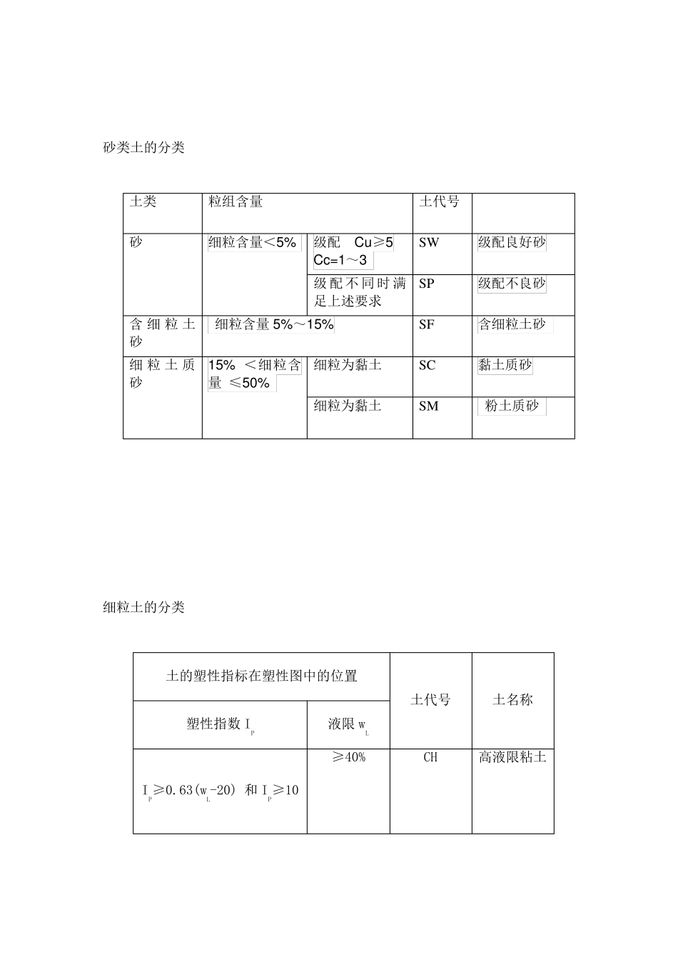 土的分类和鉴定_第3页