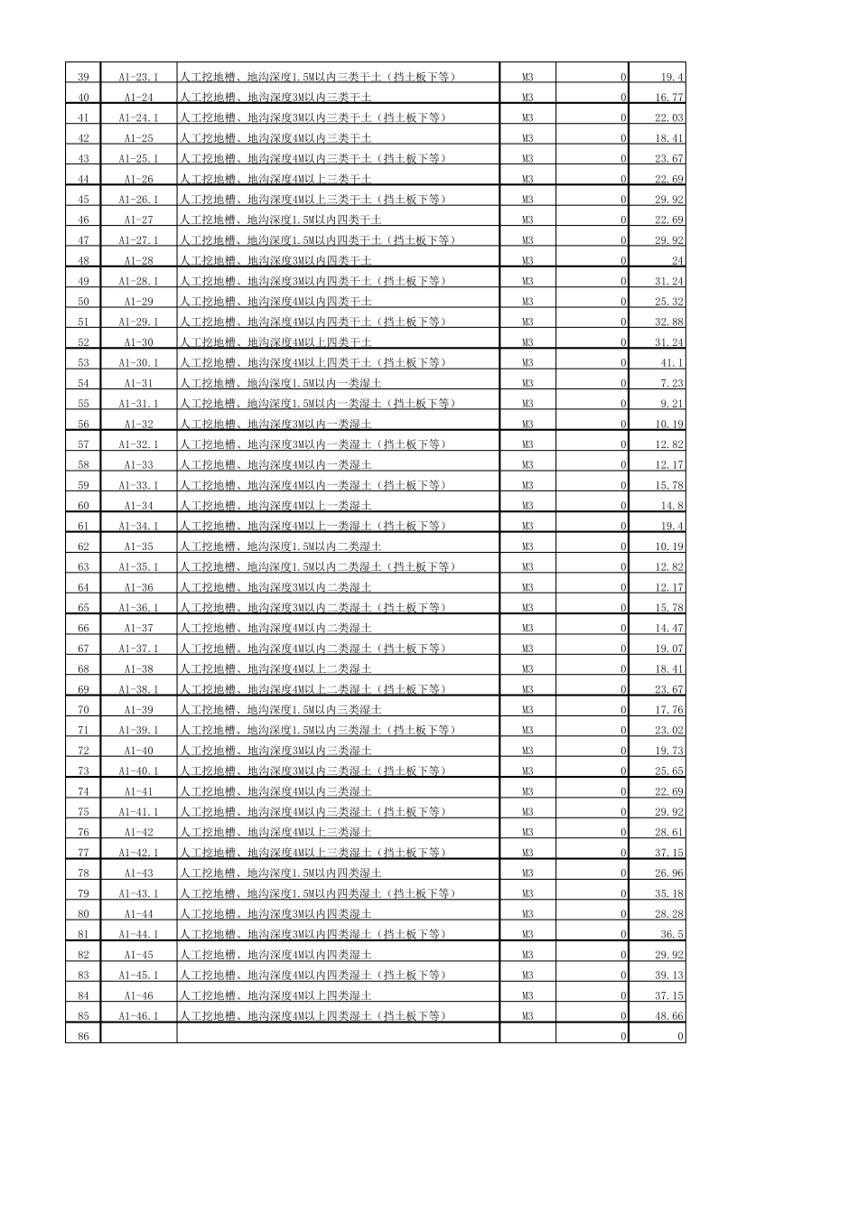土石方定额表1_第2页