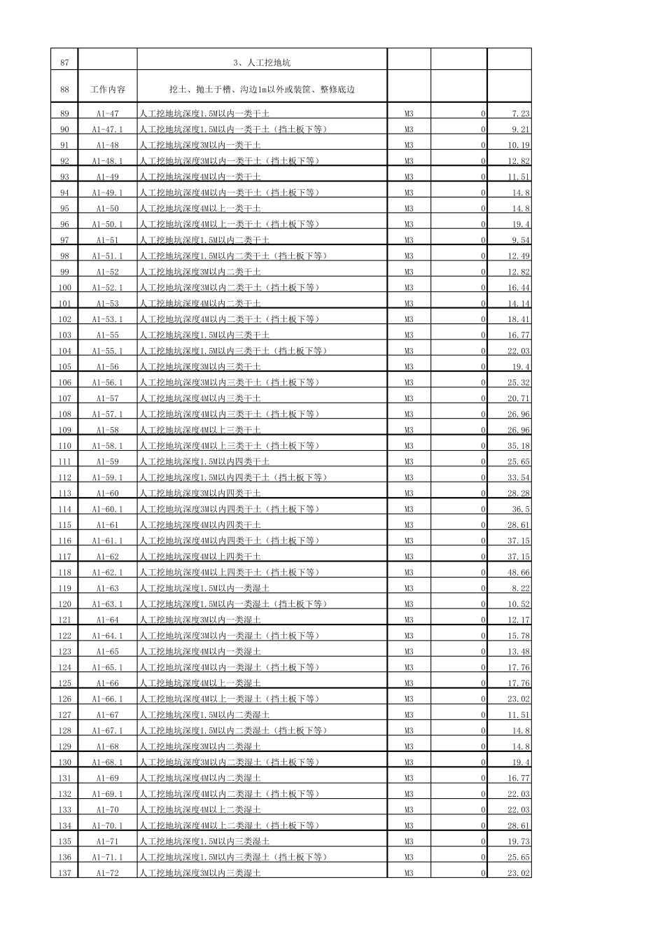 土石方定额表1_第3页