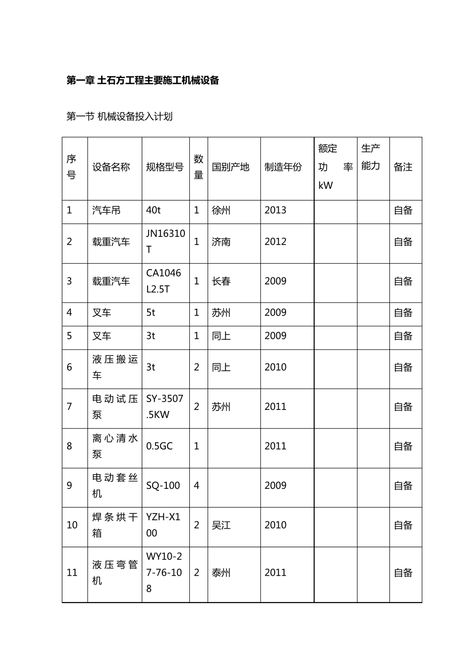 土石方工程主要施工机械设备_第1页
