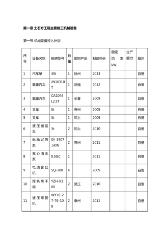 土石方工程主要施工机械设备