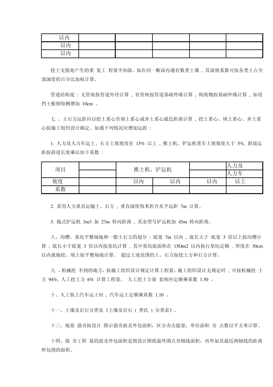 土石方工程量计算规范_第3页