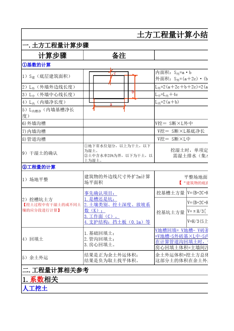 土石方工程量计算小结_第1页