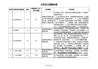 土石方报价表