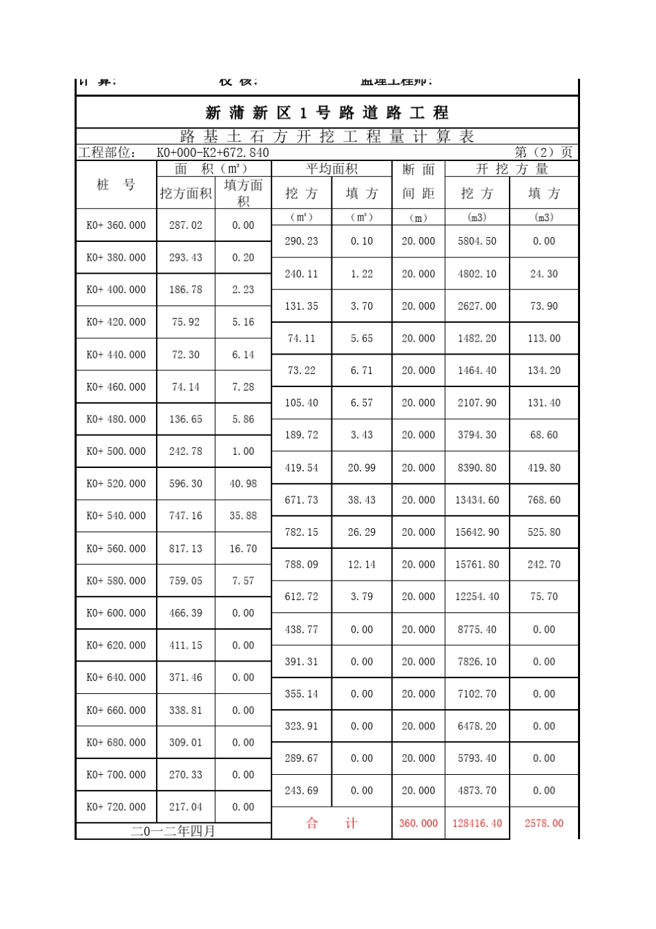 土石方计算电子表格_第2页