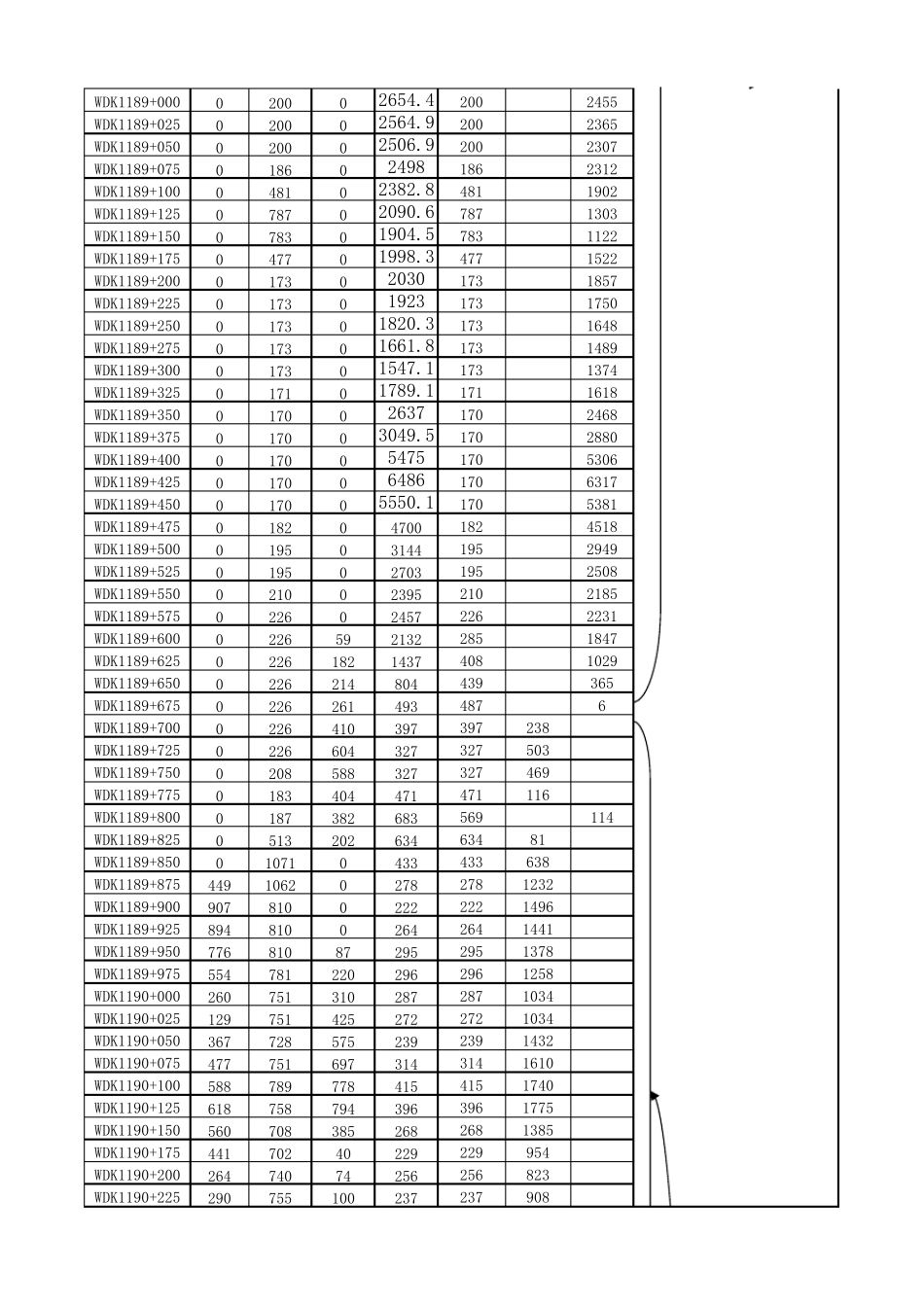 土石方详细调配表_第2页