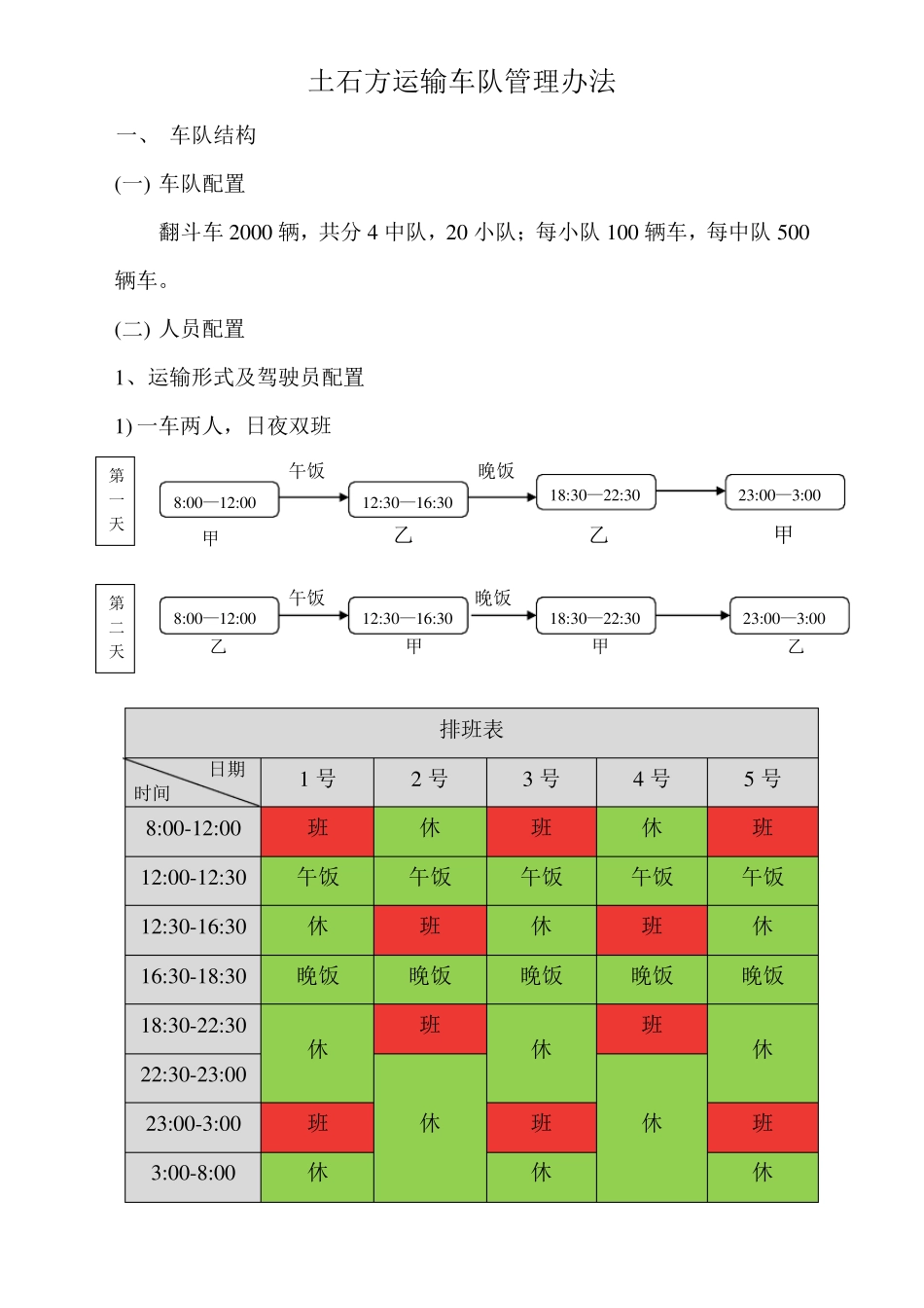 土石方运输车队管理办法_第1页