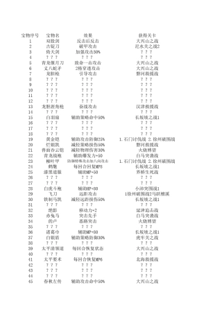 圣三国志英杰传2012圣诞版宝物列表(4.0版)