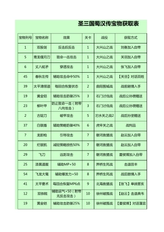 圣三国蜀汉传全宝物