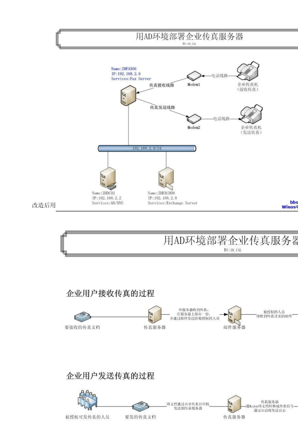 在AD域环境下部署企业传真服务器_第2页
