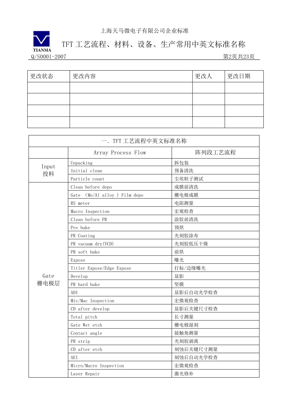在TFTLCD_工艺制程简介_第2页