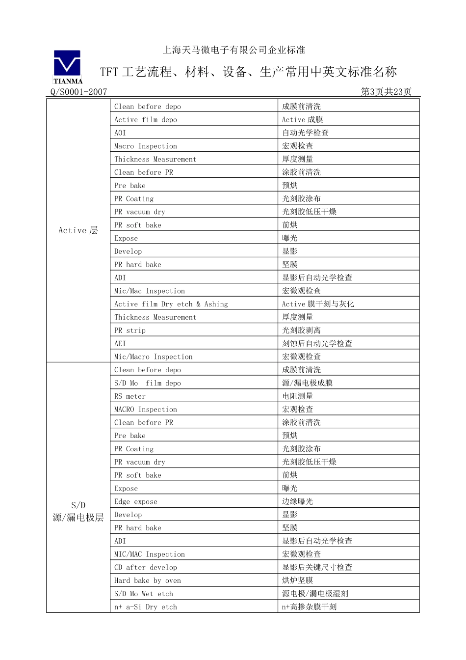 在TFTLCD_工艺制程简介_第3页