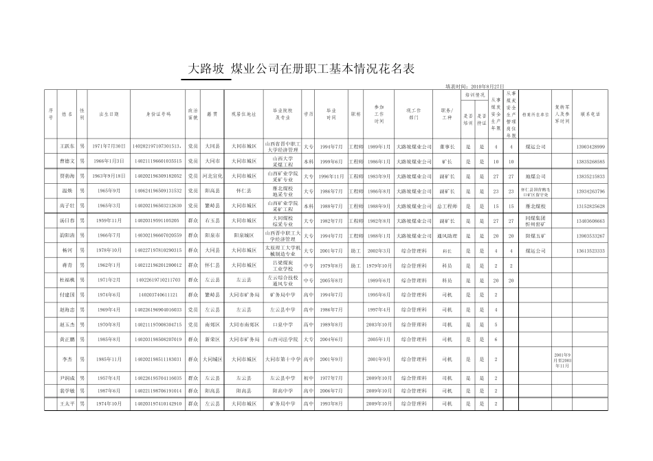 在册职工基本情况花名表_第2页