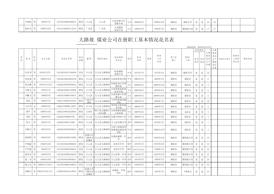 在册职工基本情况花名表_第3页