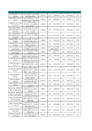 在华外资银行一览表