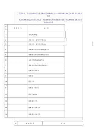 在工程平面图中标注的各种符号与代表名