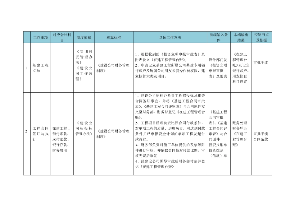 在建工程财务核算流程与依据_第1页