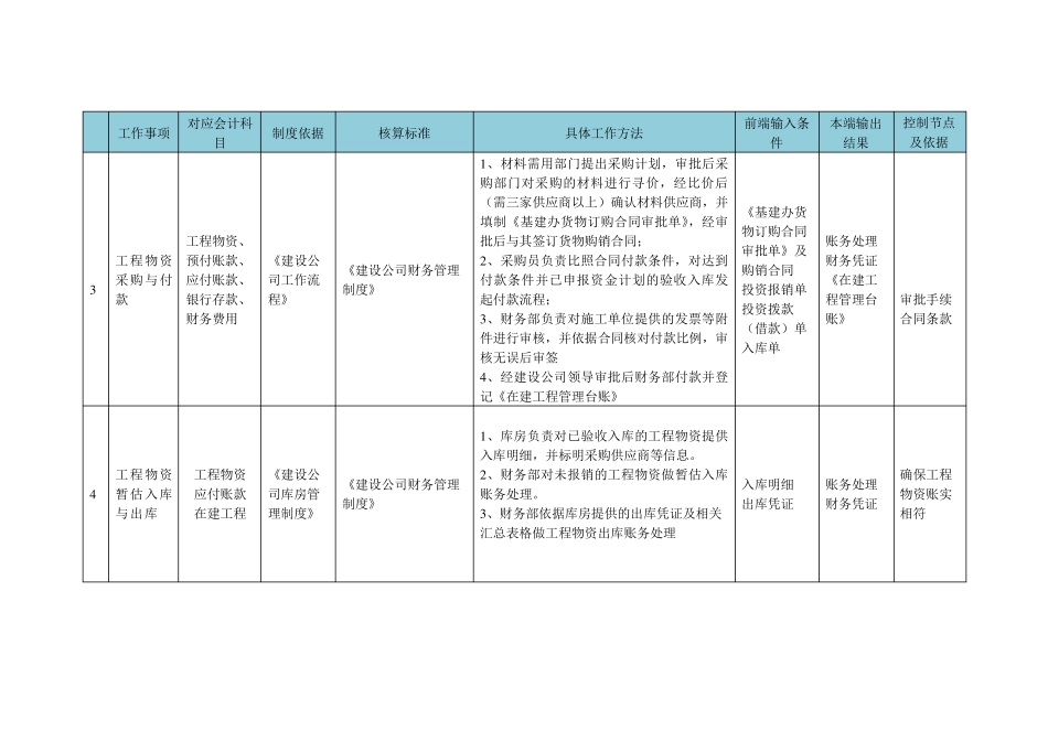 在建工程财务核算流程与依据_第2页