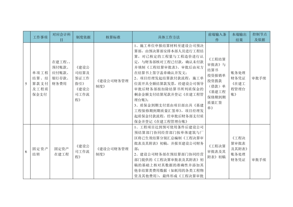 在建工程财务核算流程与依据_第3页