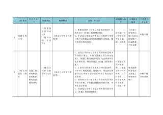 在建工程财务核算流程与依据